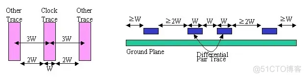 PCB设计之3W原则_差分_03